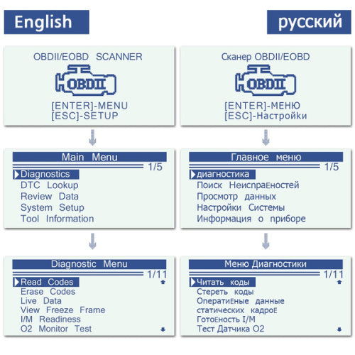Auto Diagnostic Scanner Universal OBD Car Diagnostic Tool KW310 OBD2