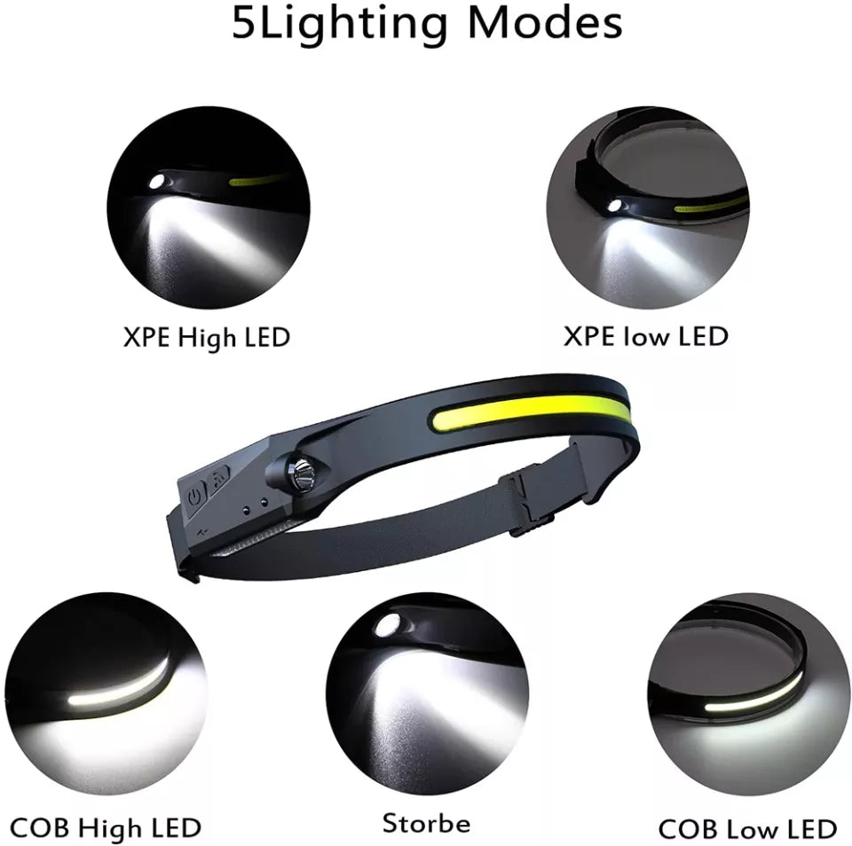 Strong and Bright LED Induction Headlamp