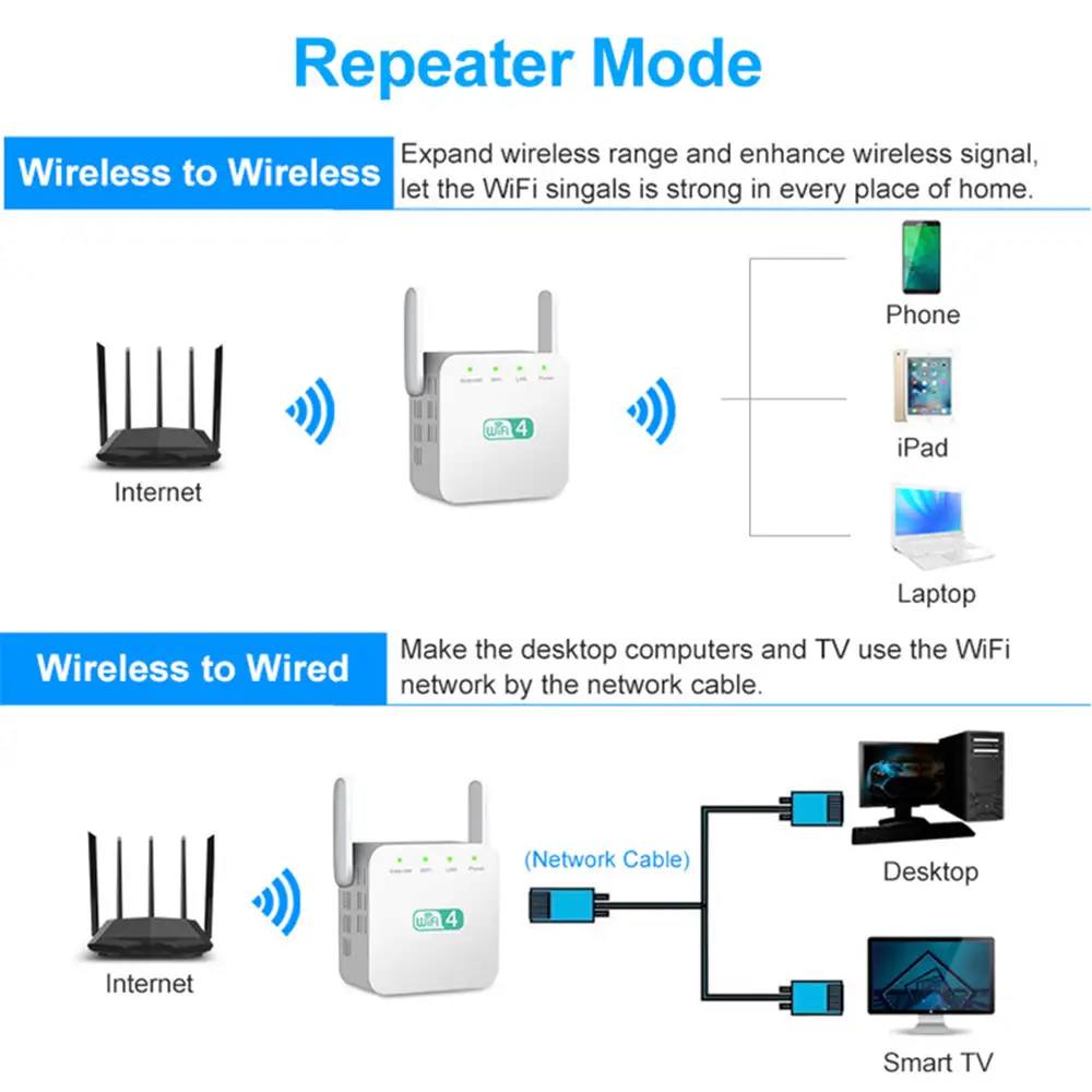 2.4G Wireless WiFi Repeater 300Mbps Wi-Fi Long Range Extender